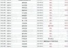 叮当健康(09886.HK)10月15日耗资117万港元回购196.2万股