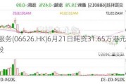 越秀服务(06626.HK)6月21日耗资31.65万港元回购9.8万股