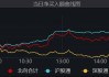 部分房地产个股拉升 多只个股涨停