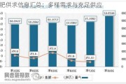 化肥供求信息汇总：多样需求与充足供应