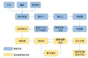 聚酯瓶片变革在即！产品知识早知道（二）