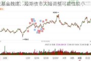 长城基金魏建：短期债市大幅调整可能性较小