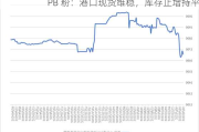 PB 粉：港口现货维稳，库存止增持平