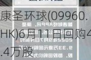 康圣环球(09960.HK)6月11日回购4.4万股