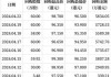 恒生银行(00011)7月16日斥资2012.62万港元回购20万股