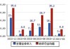 维科技术：预计2024年上半年净利润约亏损655万元