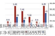 维科技术：预计2024年上半年净利润约亏损655万元