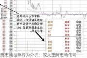 股票市场挂单行为分析：深入理解市场信号