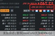 美股异动 | 慧择(HUIZ.US)大涨超9% Q2长险复购客户占比达40.5%