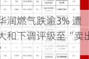 华润燃气跌逾3% 遭大和下调评级至“卖出”