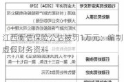 江西衡信保险公估被罚1万元：编制虚***财务资料