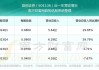 首创证券：预计2024年上半年净利同比增长65.44%-79.98%