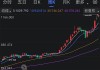 比特币期货：周三涨 0.75% 至 66060 美元