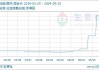 长江有色：30日氧化铝期价高位下探 整体需求支撑现货买兴