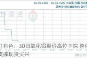 长江有色：30日氧化铝期价高位下探 整体需求支撑现货买兴