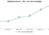 中际旭创：800G产品需求旺盛 1.6T产品预计今年下半年到明年逐步上量