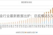 母基金行业最新数据出炉：总规模达5.54万亿元