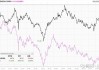 标普红利 ETF(562060)：今年以来涨幅 11.99%，红利赛道配置价值凸显