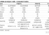 平高电气涨停：国家能源局通知提升电网资源配置能力