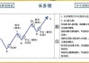 锁仓怎么解仓