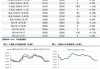 工业硅期货震荡反弹：Si2407合约12055元/吨 成交量131303手