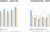 时代电气：半年度归母净利润 15.07 亿，增 30.56%