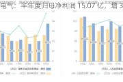 时代电气：半年度归母净利润 15.07 亿，增 30.56%