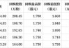 周黑鸭(01458.HK)9月16日耗资112万港元回购77.85万股