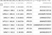 智通港股通资金流向统计(T+2)|10月18日