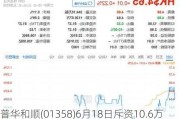 普华和顺(01358)6月18日斥资10.6万港元回购10万股