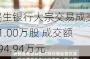 民生银行大宗交易成交151.00万股 成交额594.94万元