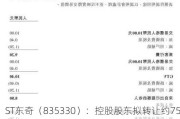 ST东奇（835330）：控股股东拟转让约757万股