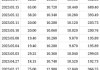 百融云-W(06608)5月23日斥资约179.01万港元回购18.35万股