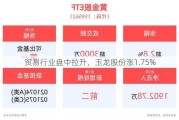 贸易行业盘中拉升，玉龙股份涨1.75%