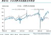 韩国4月经常账户赤字为2.9亿美元，结束连续11个月盈余