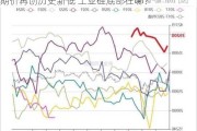 期价再创历史新低 工业硅底部在哪？