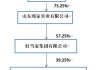 好当家：实控人唐传勤拟增持 500 万股至 990 万股