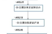 好当家：实控人唐传勤拟增持 500 万股至 990 万股