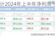 凤凰航运：预计2024年上半年净利润亏损1300万元~1700万元