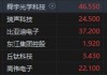 快讯：港股恒指高开0.33% 科指涨0.32%科网股普遍高开