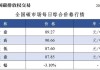 小TT公司炼焦煤：22.4万吨全部成交，价格下跌12.5美元