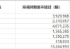 亚威股份(002559.SZ)：部分董事计划减持不超2.41%的股份