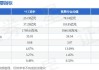 *ST龙宇：控股股东提议5000万元至1亿元回购股份