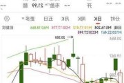 宝光实业股价重挫10.47% 市值跌758.26万港元