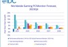 IDC：24Q2全球PC市场增长3% 复苏仍在继续