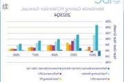 IDC：24Q2全球PC市场增长3% 复苏仍在继续