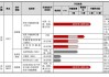 迪哲医药(688192.SH)：舒沃哲?首个全球注册临床研究达到主要研究终点