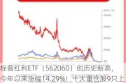 标普红利ETF（562060）创历史新高，今年以来涨幅14.29%！十大重仓股9只上涨，潞安环能大涨超3%