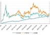 华泰证券大宗交易折价成交180.00万股