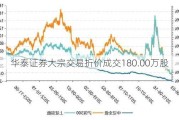 华泰证券大宗交易折价成交180.00万股